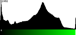 Green Histogram