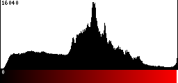 Red Histogram