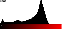 Red Histogram