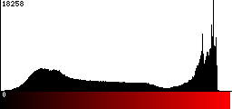 Red Histogram