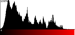 Red Histogram