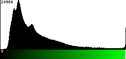 Green Histogram