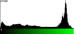 Green Histogram