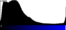 Blue Histogram