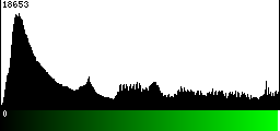 Green Histogram