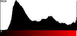 Red Histogram