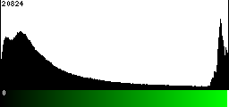 Green Histogram