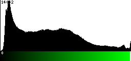 Green Histogram