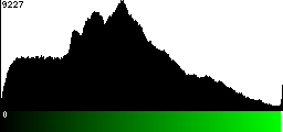 Green Histogram