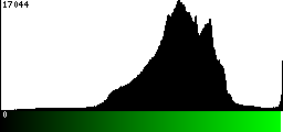 Green Histogram