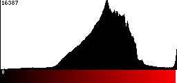 Red Histogram