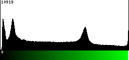 Green Histogram