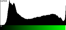 Green Histogram