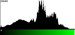 Green Histogram