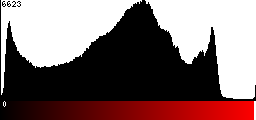 Red Histogram