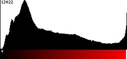 Red Histogram