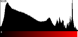 Red Histogram