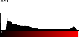 Red Histogram