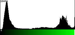 Green Histogram