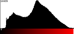 Red Histogram