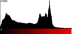 Red Histogram