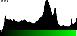 Green Histogram