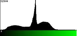 Green Histogram