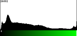 Green Histogram