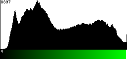 Green Histogram