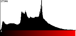 Red Histogram