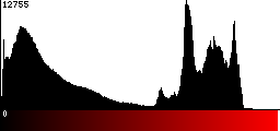 Red Histogram