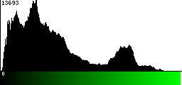 Green Histogram