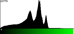 Green Histogram