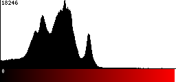 Red Histogram