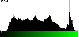 Green Histogram