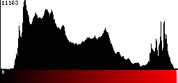 Red Histogram