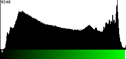 Green Histogram