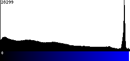 Blue Histogram