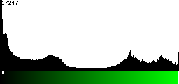 Green Histogram