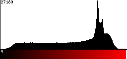 Red Histogram