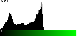 Green Histogram