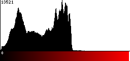 Red Histogram