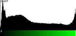 Green Histogram