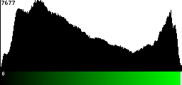 Green Histogram