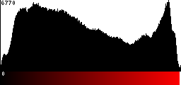 Red Histogram