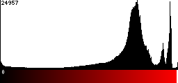 Red Histogram