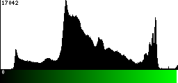 Green Histogram