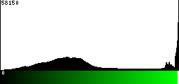 Green Histogram