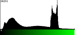 Green Histogram