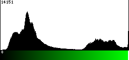 Green Histogram